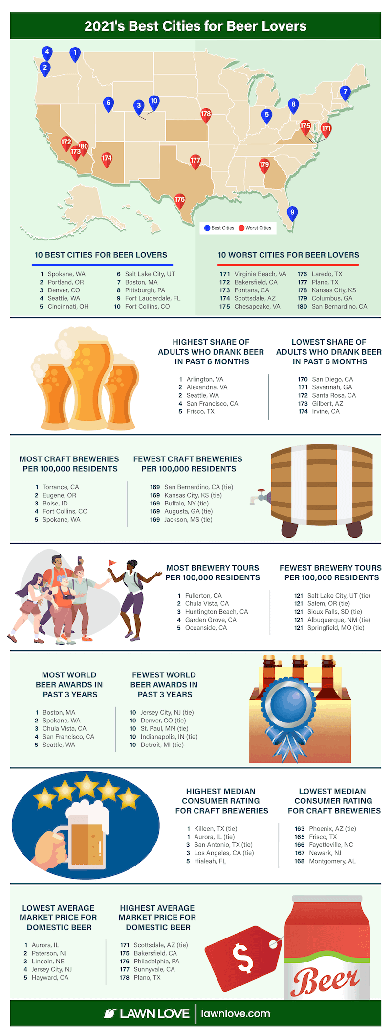 Beer #4
